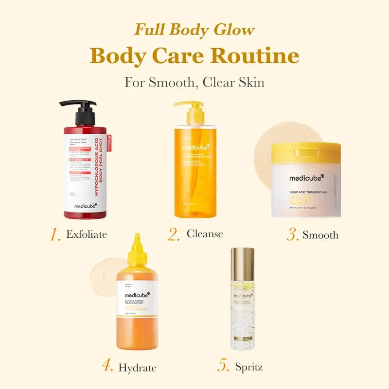 Turmeric Body Care Set
